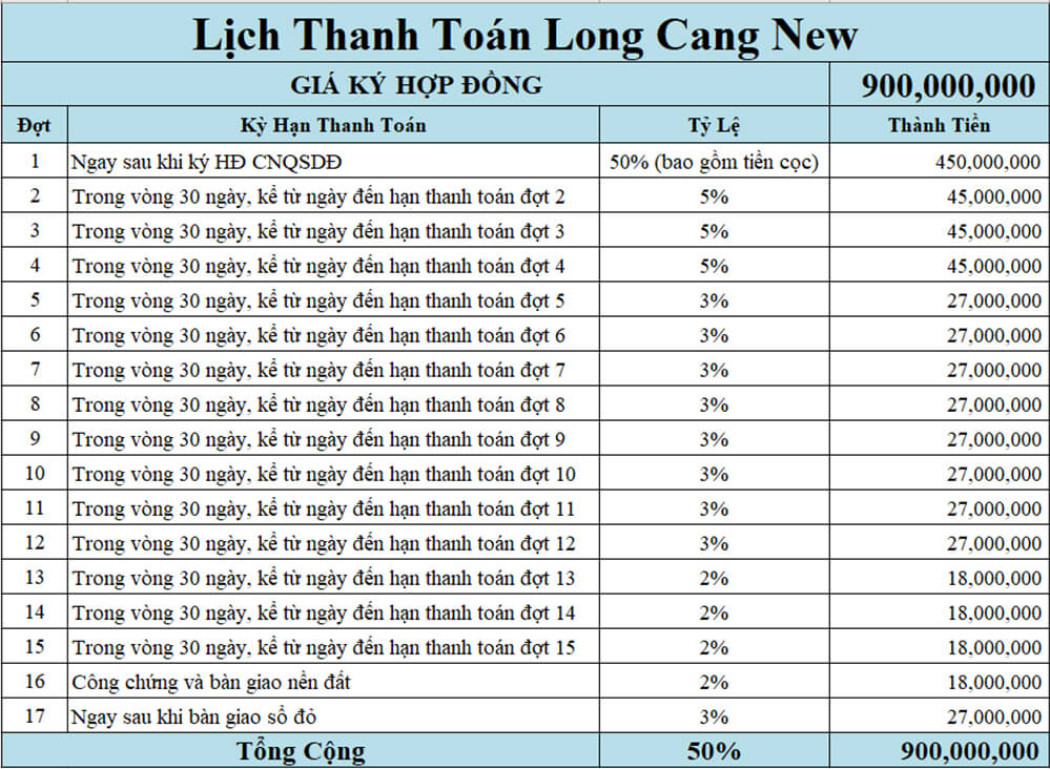 Bảng tính lịch thanh toán 50% dự án Long Cang New