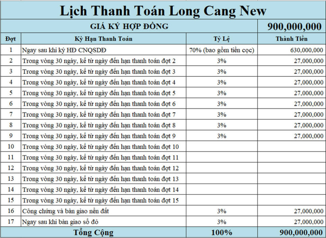 Bảng tính lịch thanh toán 70% dự án Long Cang New